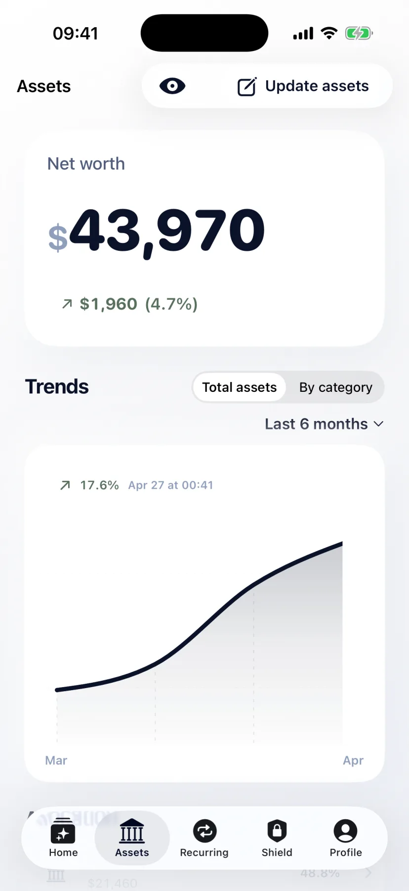 See whether money actually stayed